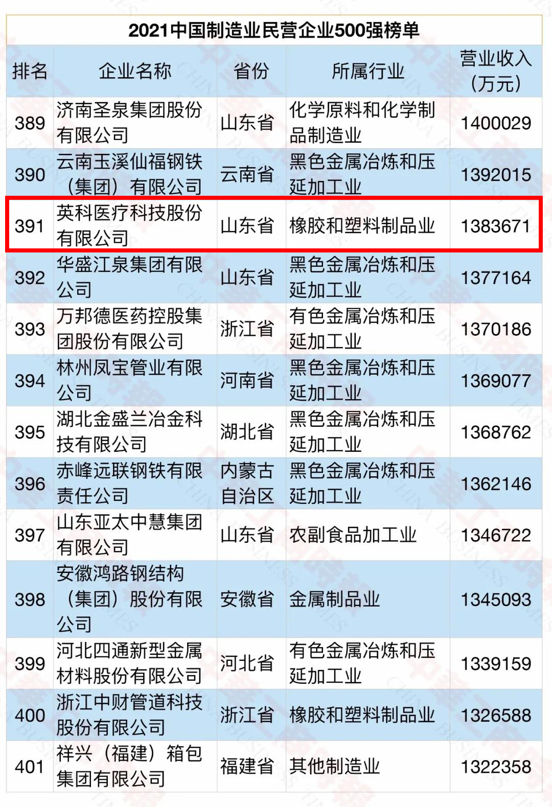 7790�ط�����(�й�)���޹�˾-�ٶȰٿ�