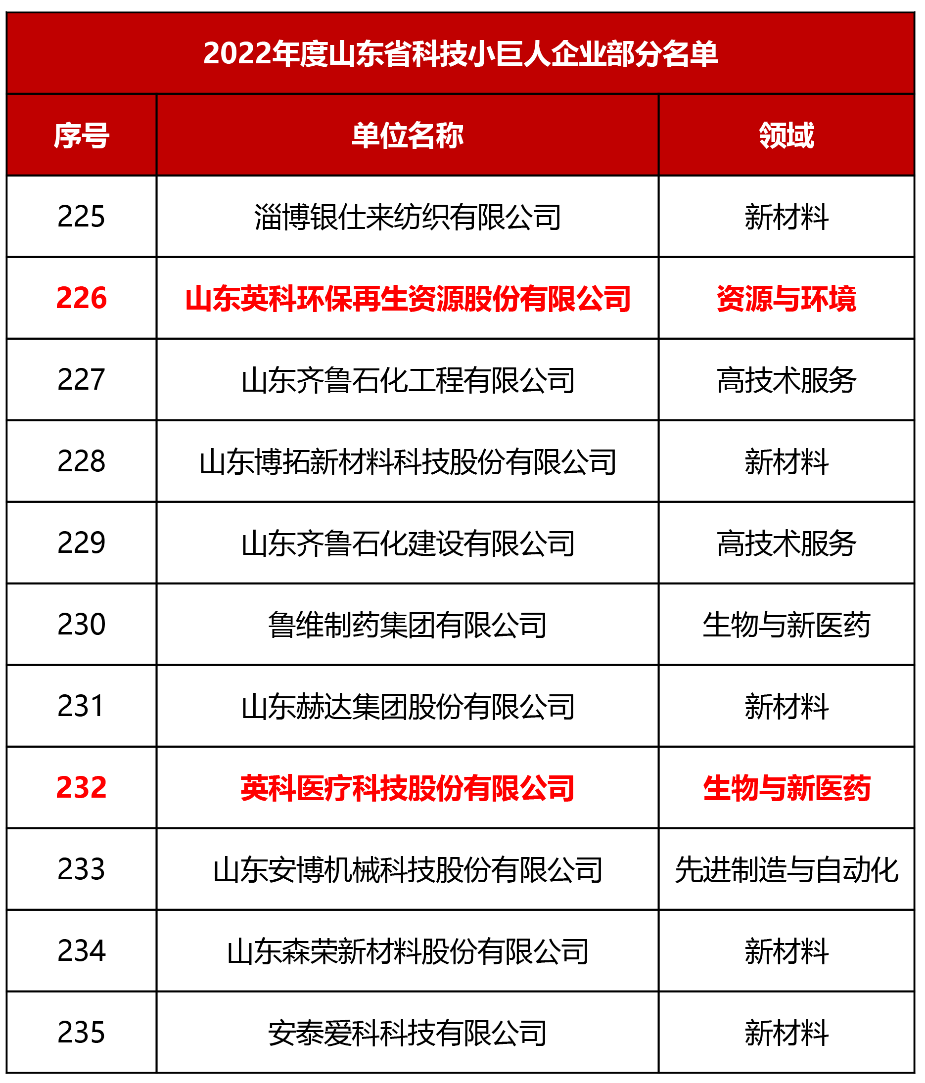 7790�ط�����(�й�)���޹�˾-�ٶȰٿ�