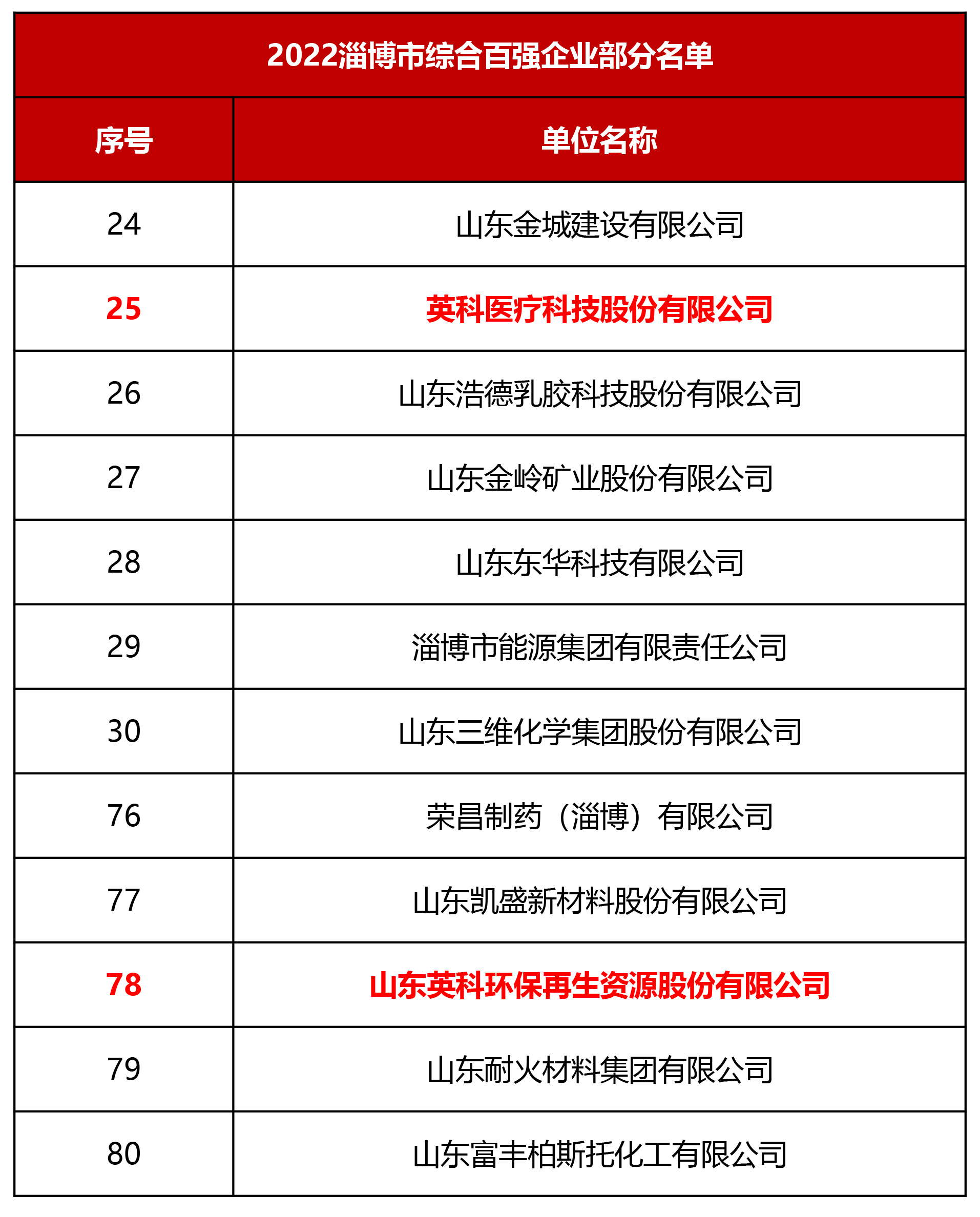 7790�ط�����(�й�)���޹�˾-�ٶȰٿ�