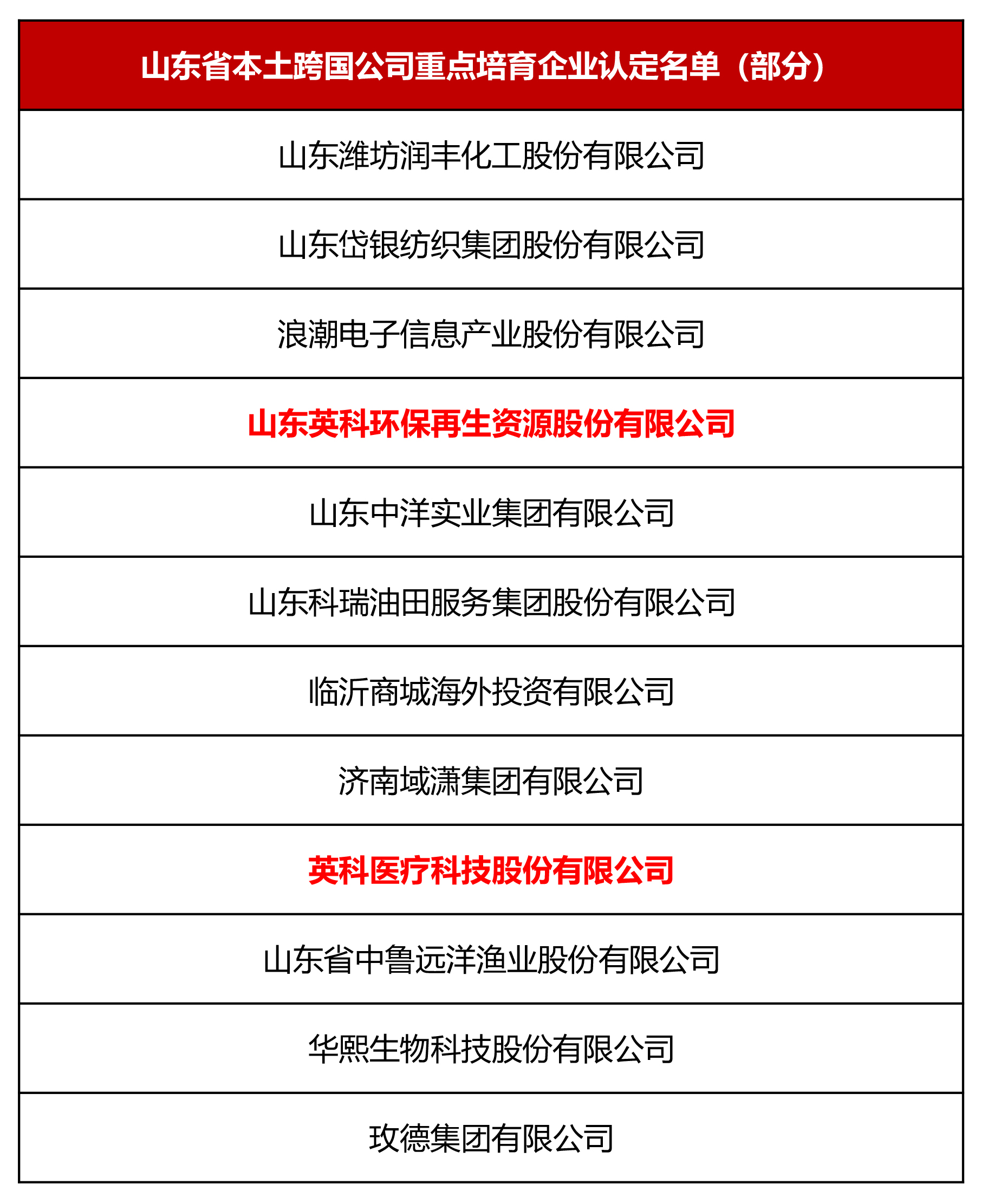 7790�ط�����(�й�)���޹�˾-�ٶȰٿ�